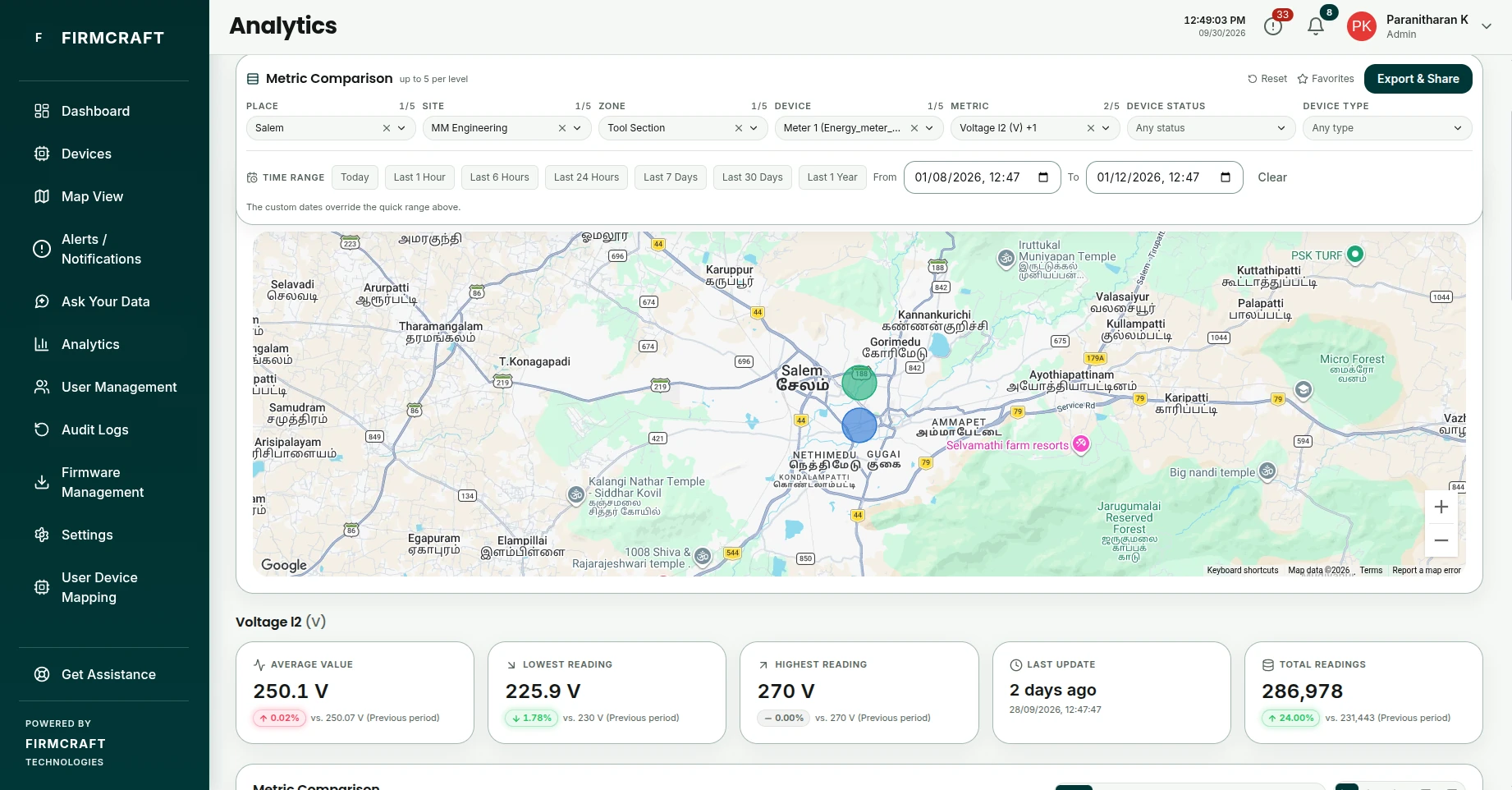 The Analytics Overview tab
